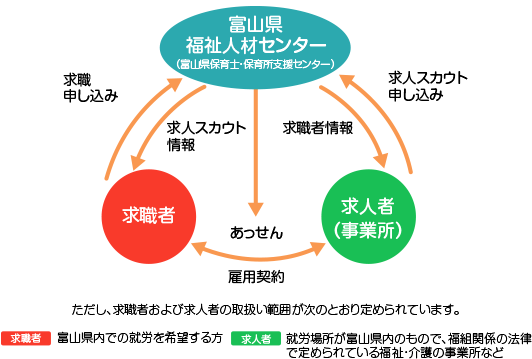 富山県福祉人材センター図
