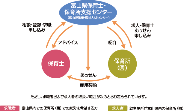 富山県保育士・保育所支援図