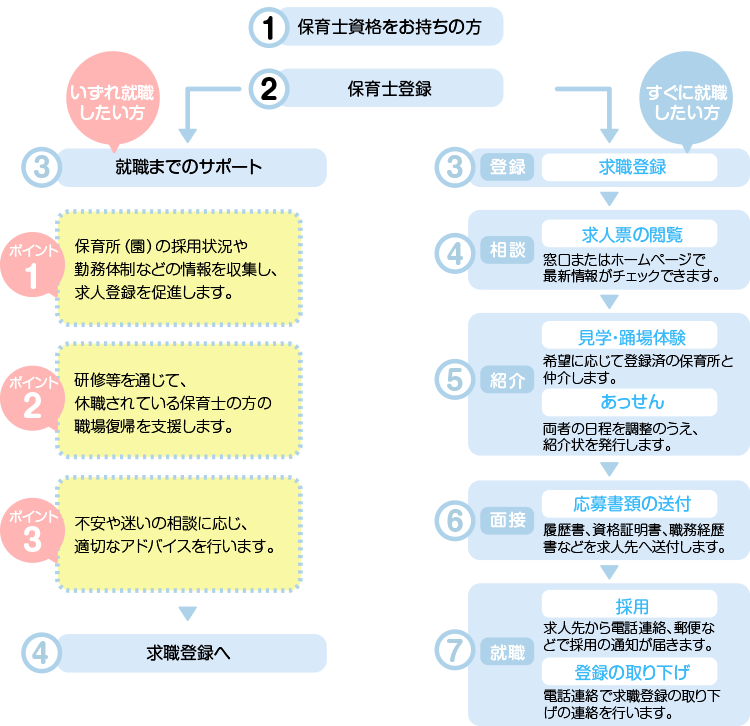 富山県保育士・保育所支援図2