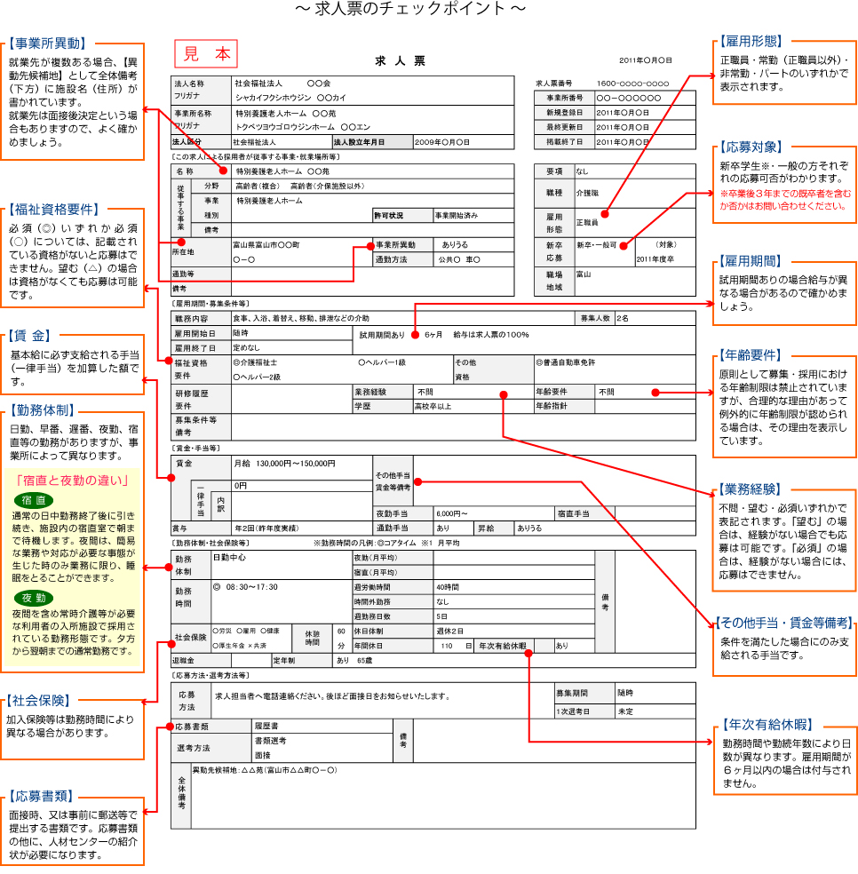 求人票のチェックポイント