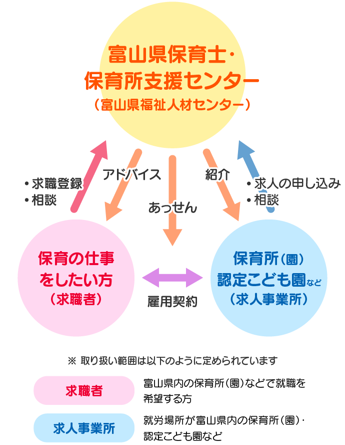 富山県保育士・保育所支援図