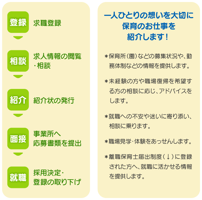 富山県保育士・保育所支援図2