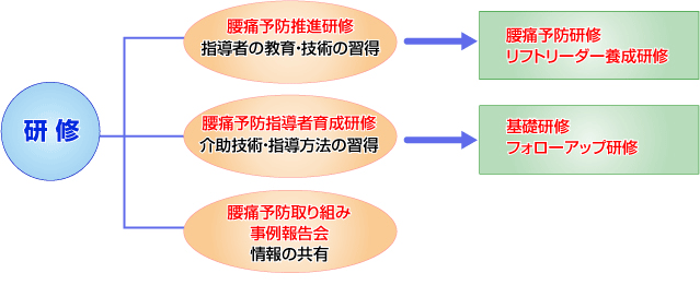 研修計画